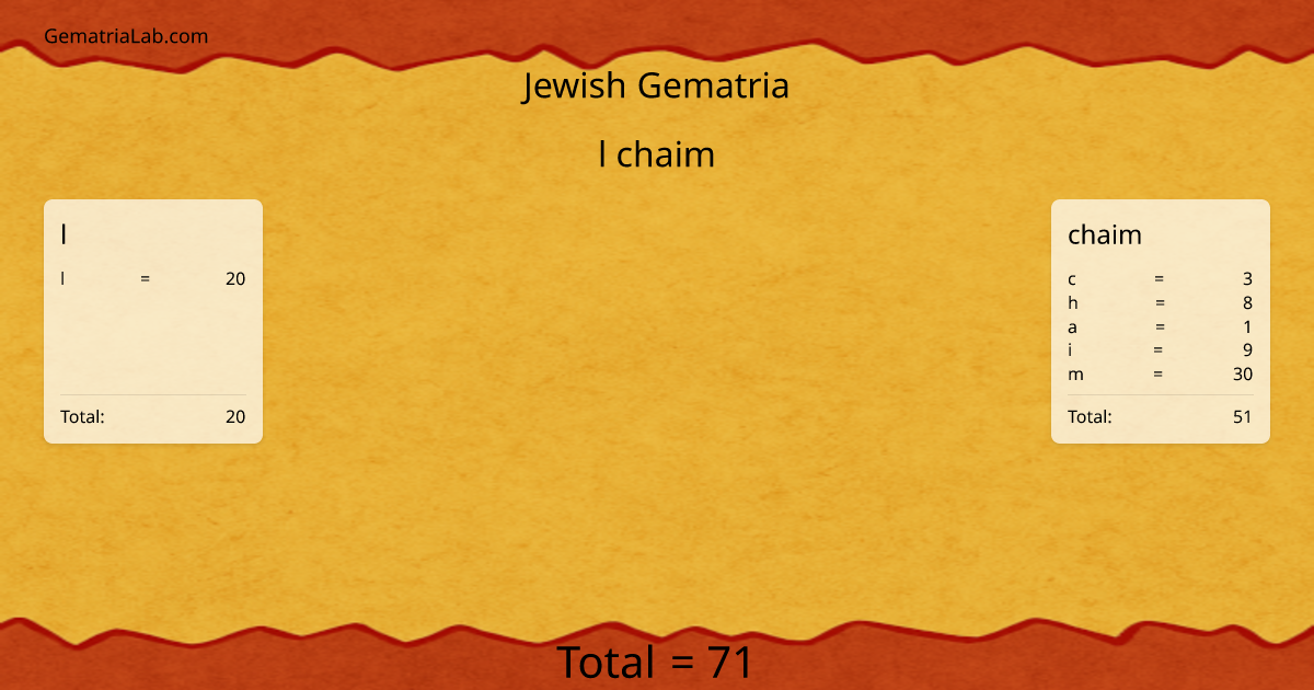 l chaim in jewish Gematria